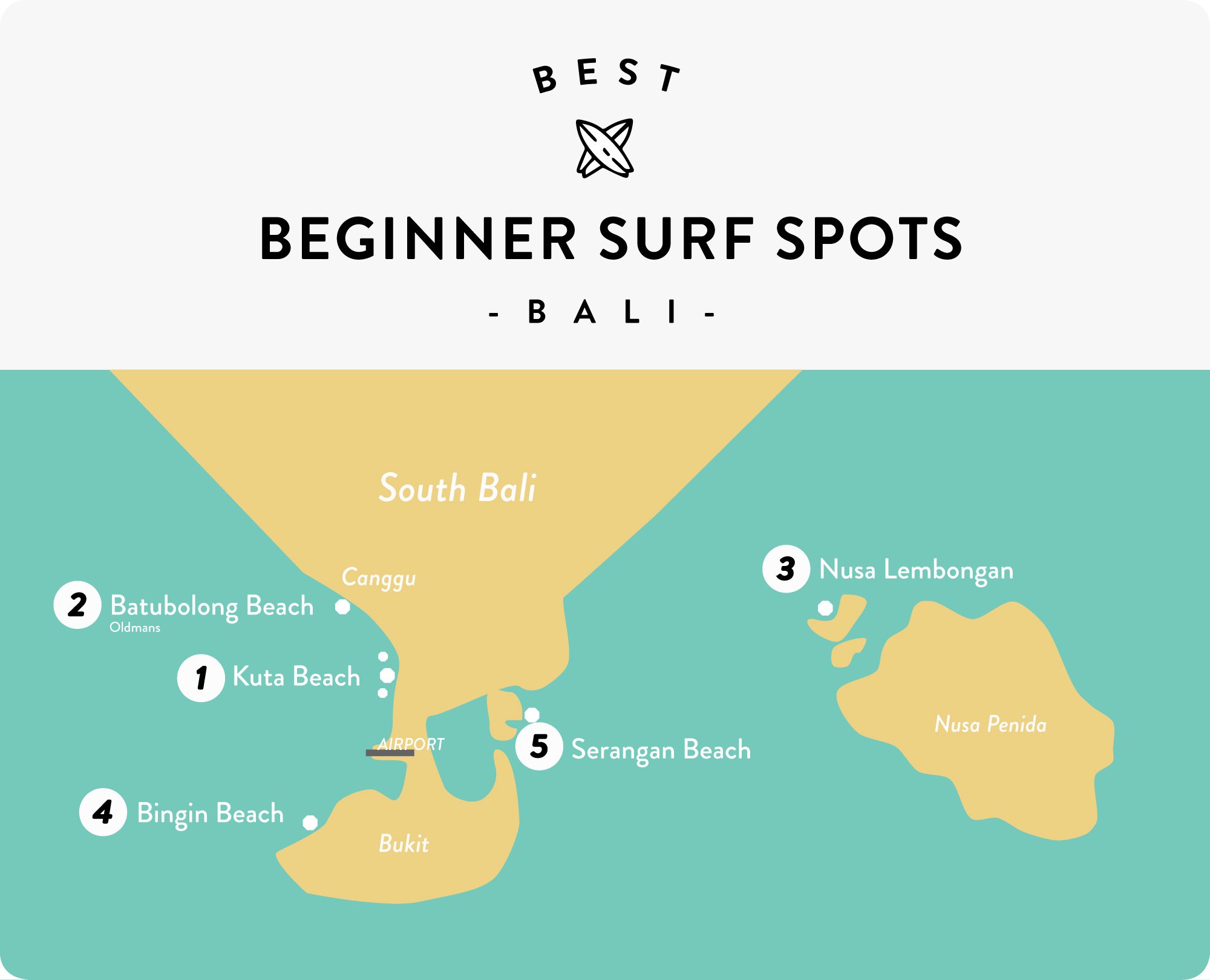 Top 5 Best Beaches For Beginners To Learn To Surf In Bali